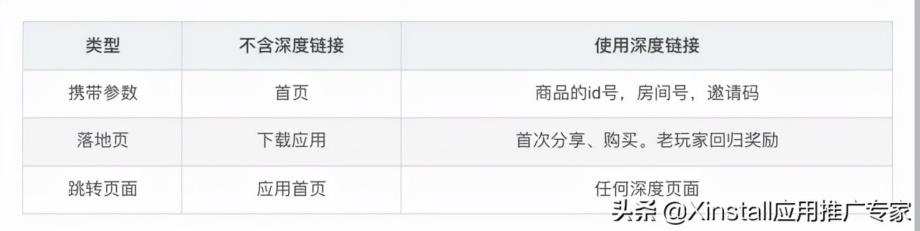 如何正确推广App，实现高转化用户
