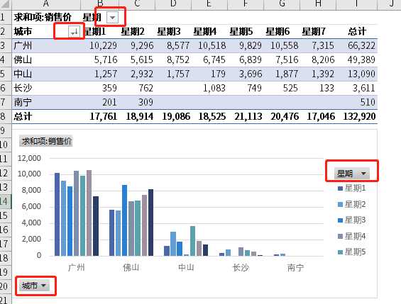 这就是史上最全最强大的透视表数据透视表功能？
