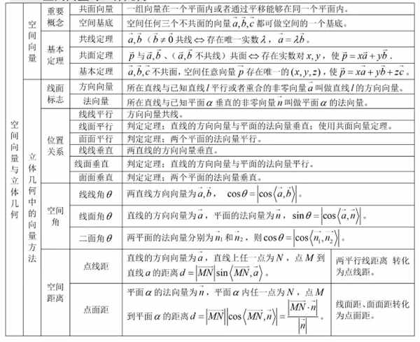 空间向量与立体几何