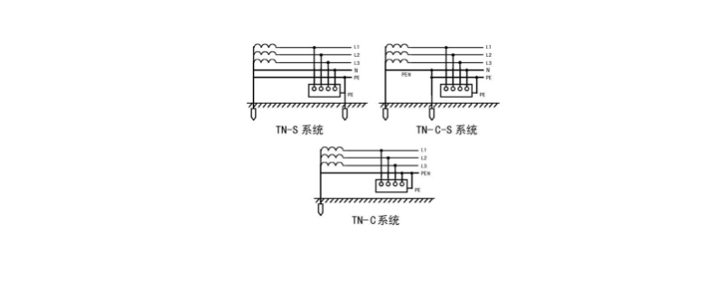 接地系统分为几大类? 接地系统分为几大类?