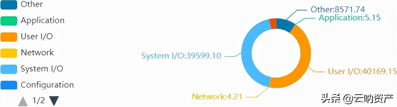 云呐统一运维一体机，MySQL数据库性能监控告警工具