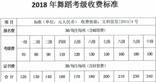 拉丁舞考级收费标准是怎么样的