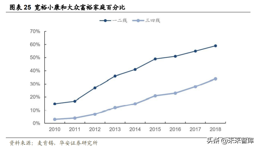 化妆品行业深度研究与投资策略：重点配置品牌端和渠道端