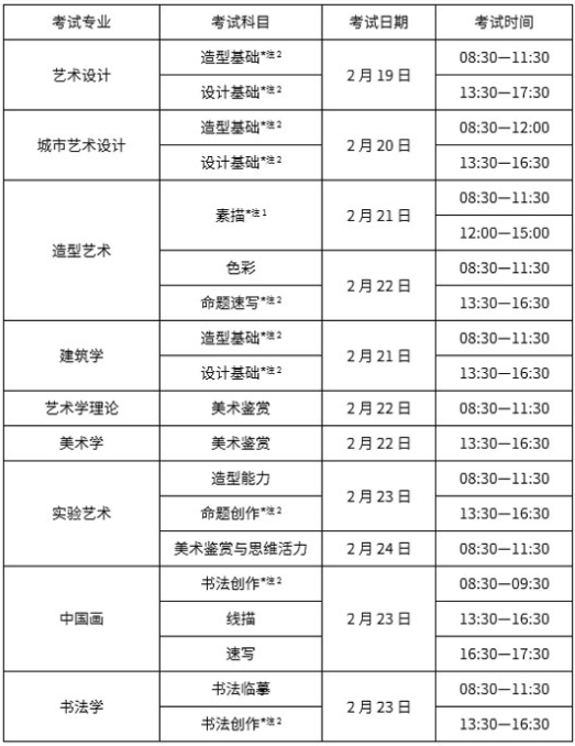 2019中央美术学院考试科目及时间安排