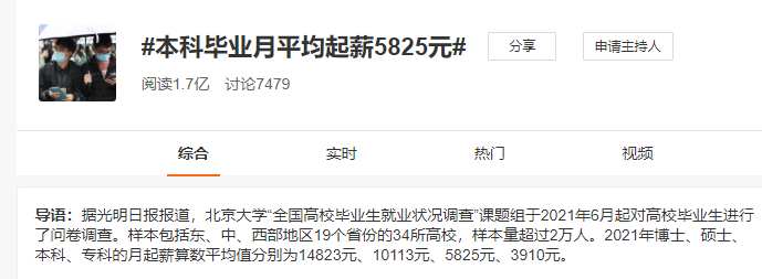 本科毕业月平均起薪5825元？网友热议：难道我领的是低保？