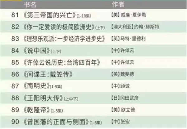 世界公认的100本好书有哪些