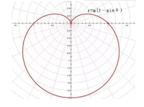 绝对看不懂的学霸隐藏式表白