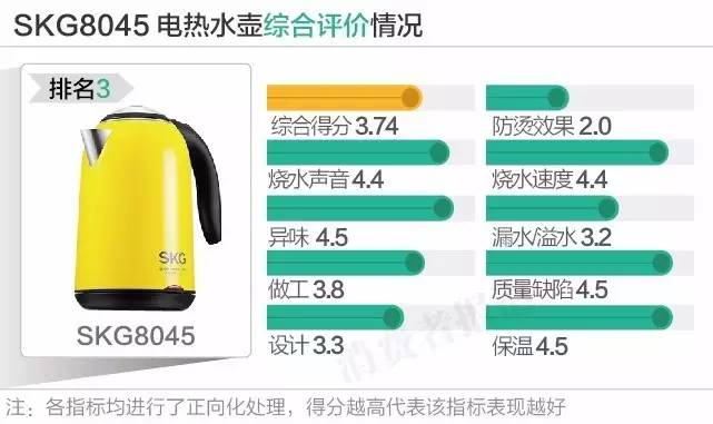 12款电热水壶口碑对比谁最好？结果你都想不到！