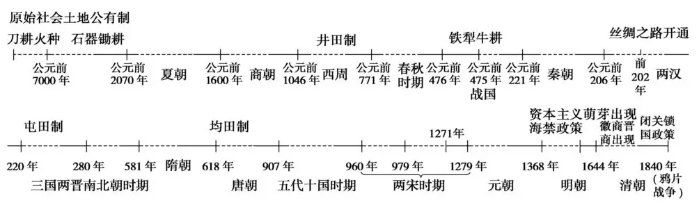 高中历史必修二知识点框架图