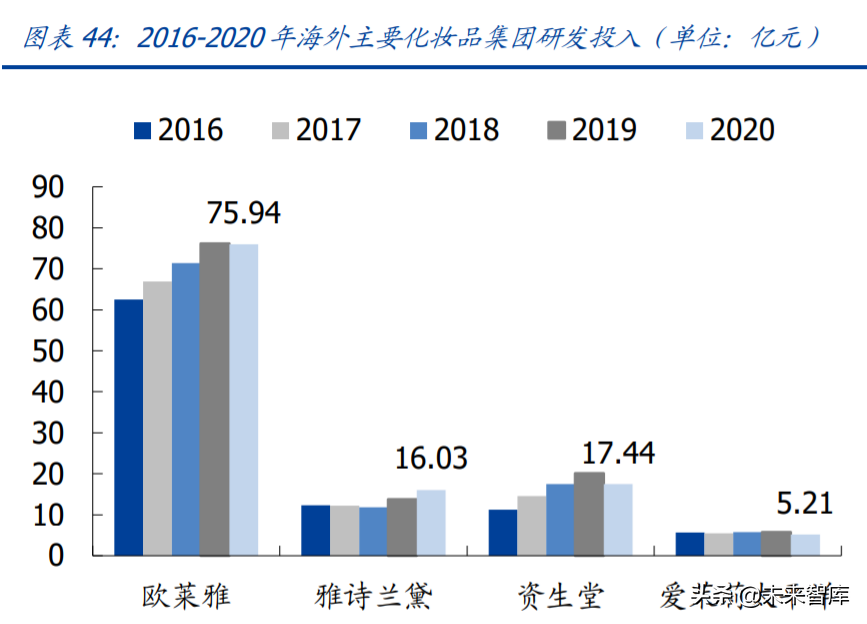 化妆品医美行业研究及2022年投资策略：美丽盛开，国货齐放