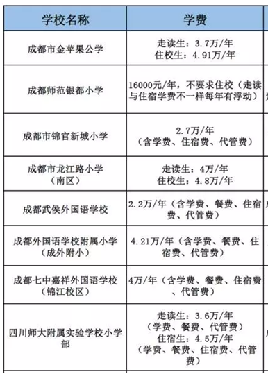 私立小学一般学费多少钱
