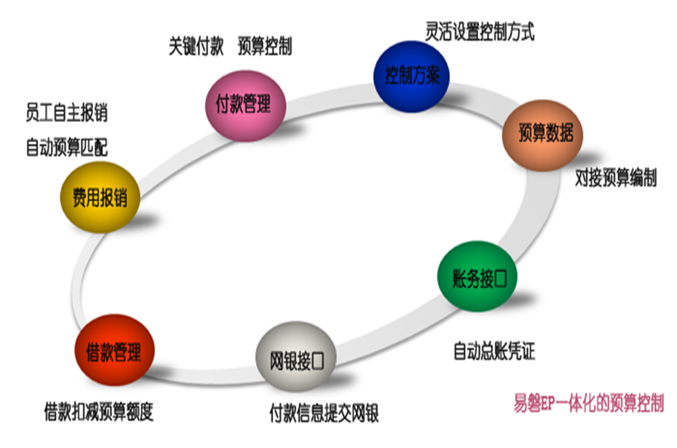 我佛了！预算管理软件必备的功能都不知道？