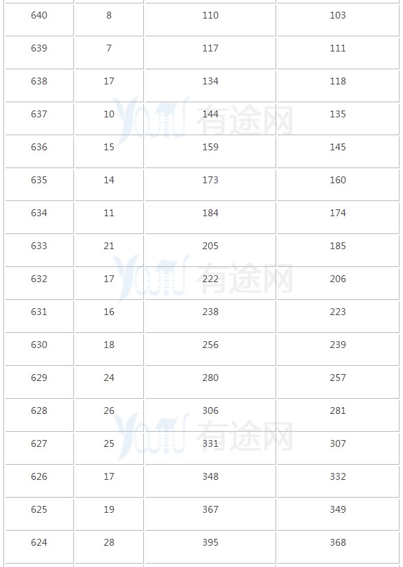 2018广西文理科一分一段表明细