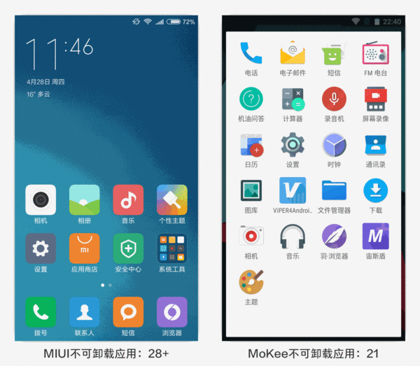 比MIUI更适合小米手机:MoKee 魔趣 开源系统 刷机教程&对比评测
