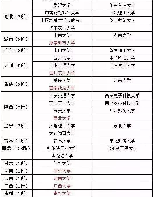 自主招生学校名单