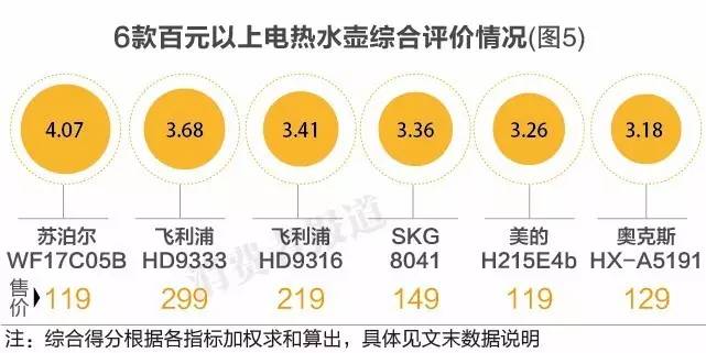 12款电热水壶口碑对比谁最好？结果你都想不到！