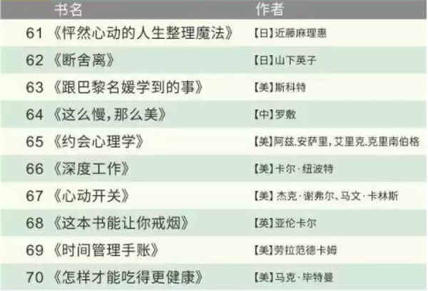 世界公认的100本好书有哪些
