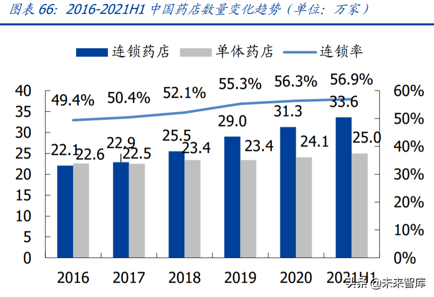 化妆品医美行业研究及2022年投资策略：美丽盛开，国货齐放