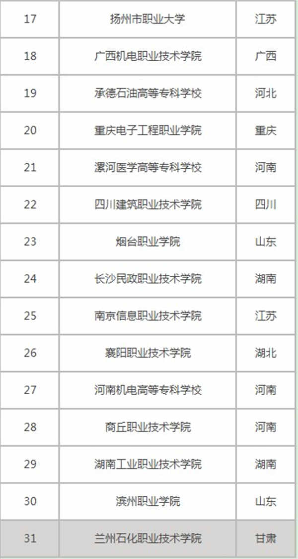 全国有哪些好的单招学校
