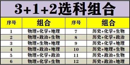 湖北新高考3+1+2正式实施 你准备好了吗