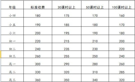 数学一对一辅导收费标准