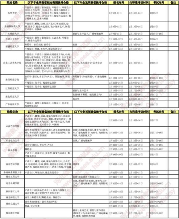 2019有关院校在河北设点组织艺术校考时间安排