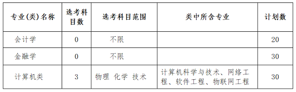  计划与报名
