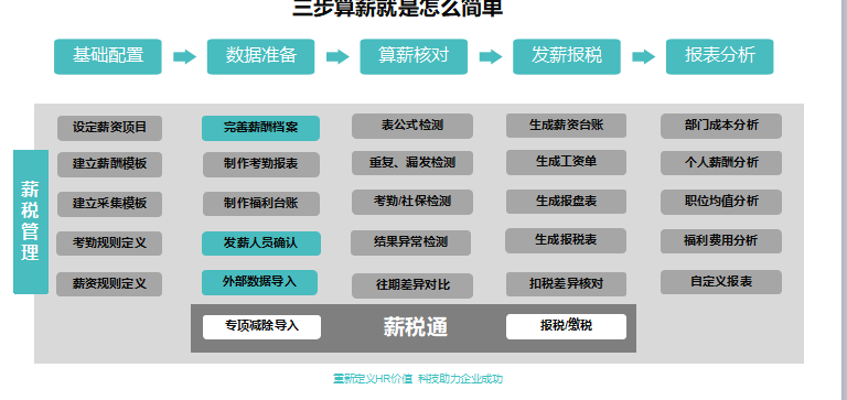 制造业企业选择人力资源管理系统应该关注什么？