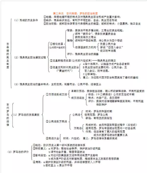 高中历史必修一思维导图