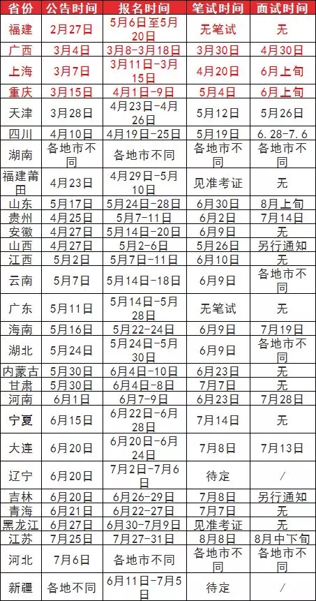 2019三支一扶报名是什么时候 又有哪些报考条件
