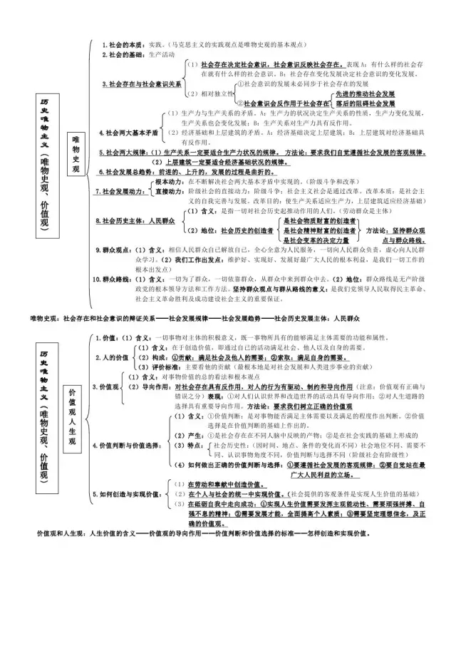 高中政治4知识点框架图