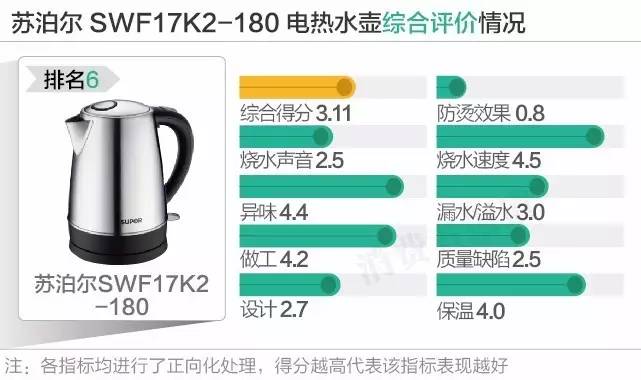 12款电热水壶口碑对比谁最好？结果你都想不到！