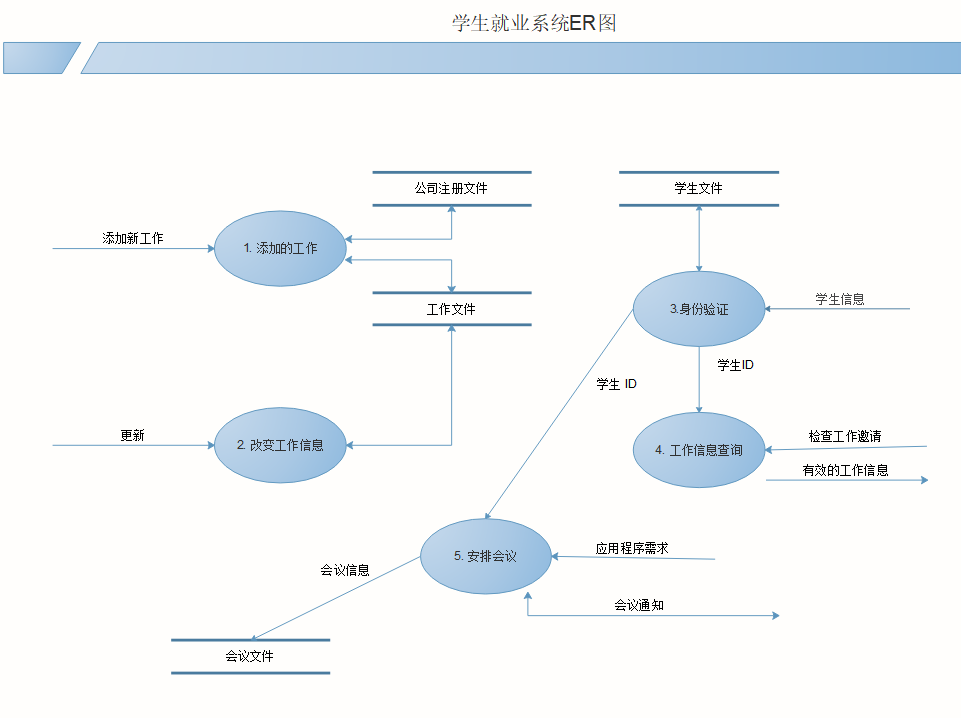 er图怎么画？轻松绘制专业er图的软件