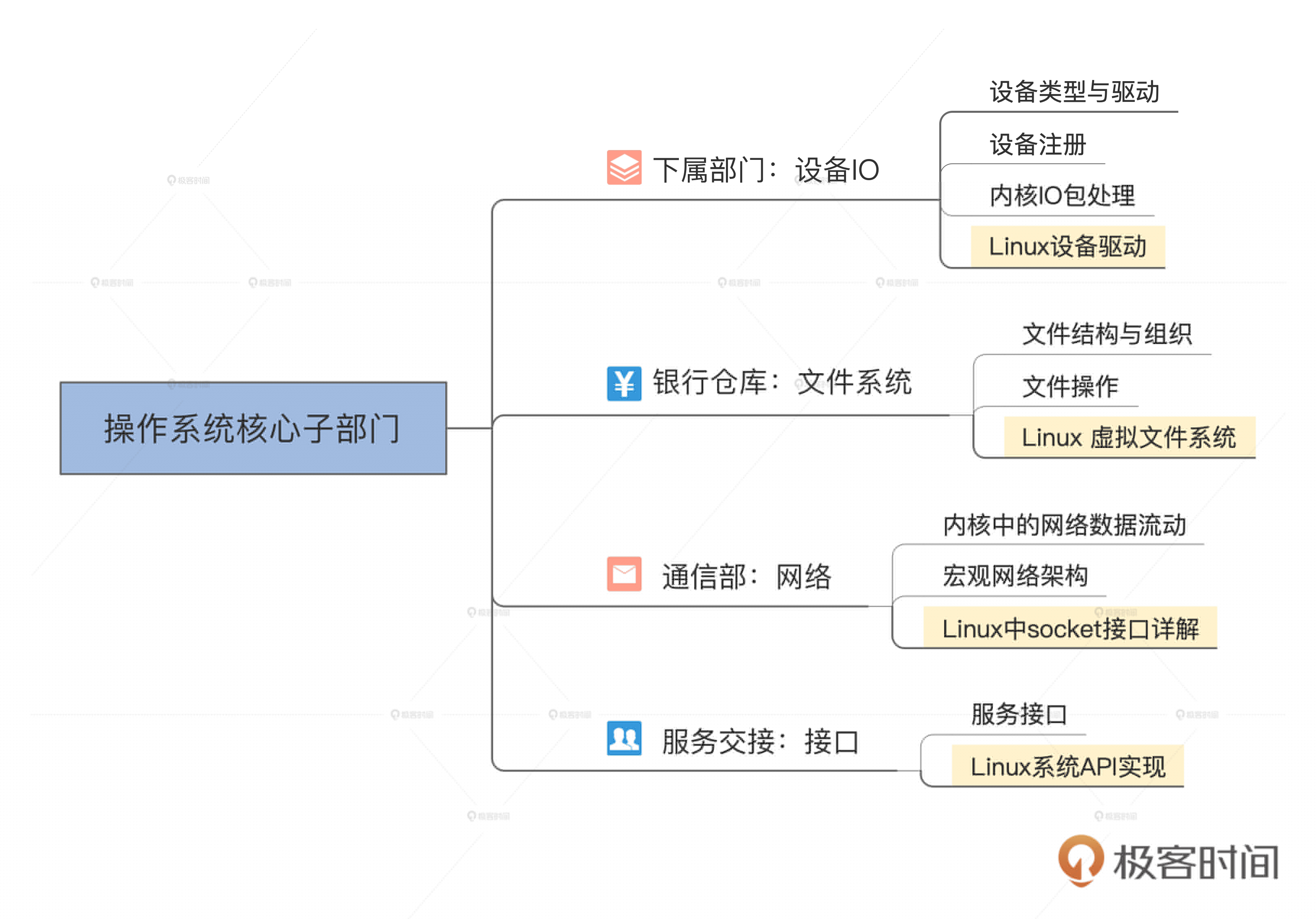 这次，带你写个操作系统