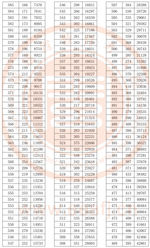 2018福建文理科一分一段表明细 