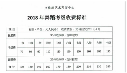舞蹈考级费用一般在多少