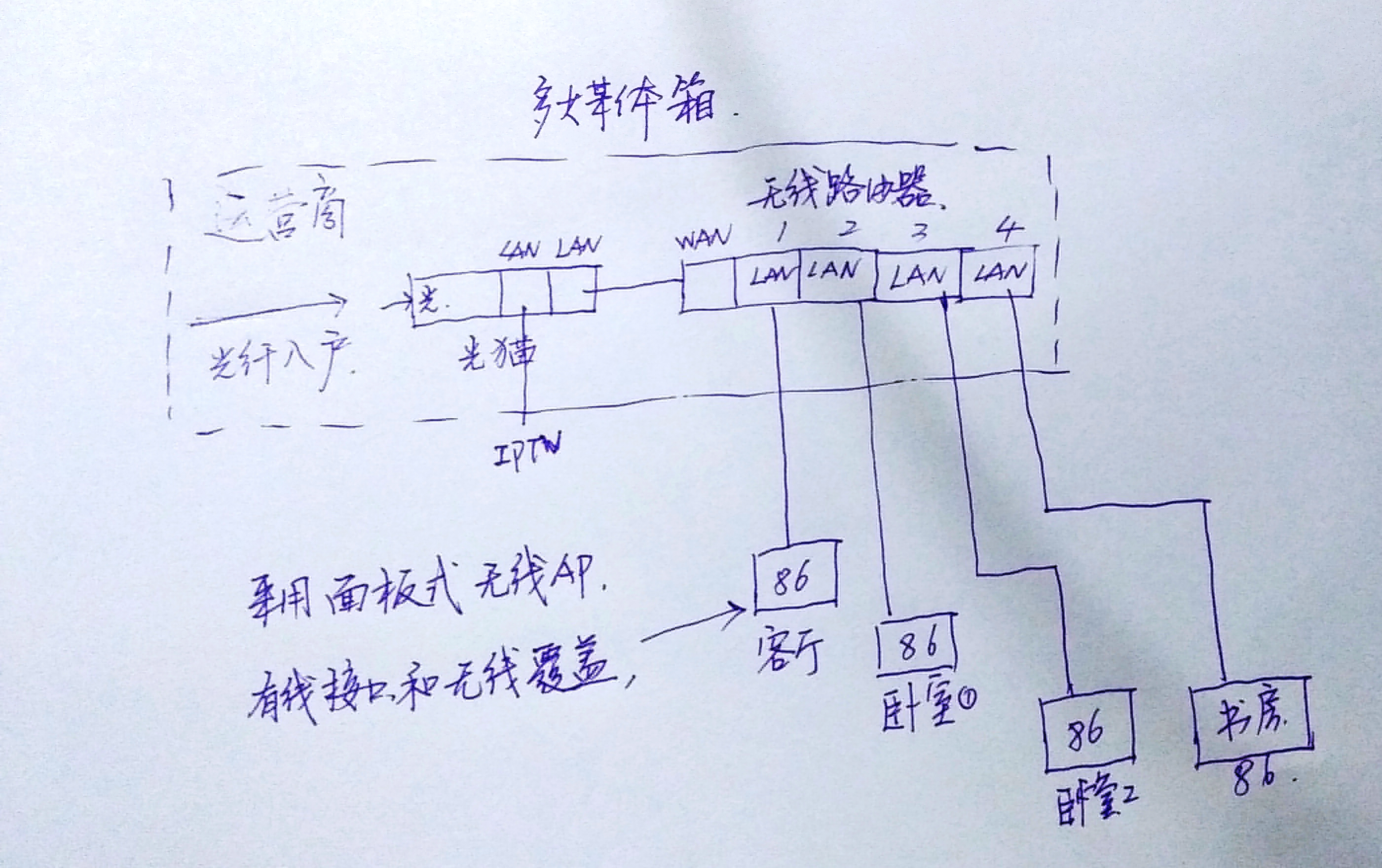 侯刚平：家里网络速度慢，和路由器关系不大，这样的低级错误太多