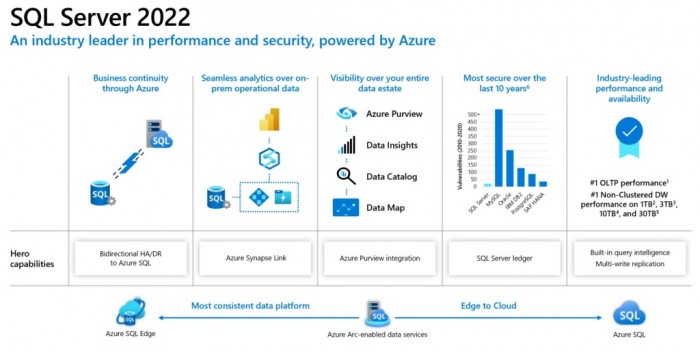 微软开放SQL Server 2022新预览 增强云连接体验