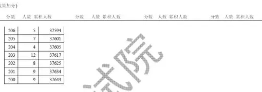 2018天津高考一分一档表