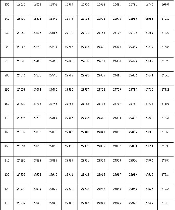 2018年吉林高考文科一分一档表