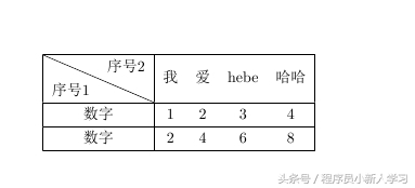 Latex中的表格用法总结