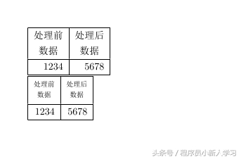 Latex中的表格用法总结
