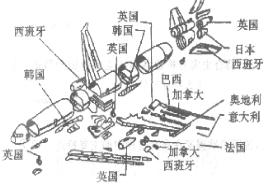 高考资源网( www.ks5u.com)，中国最大的高考网站，您身边的高考专家。