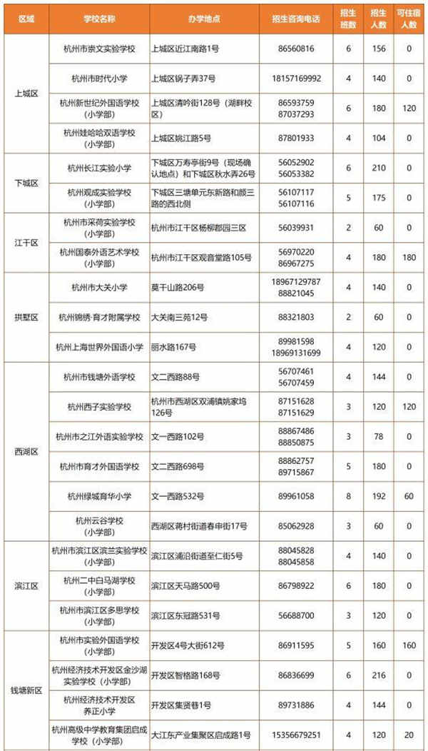 杭州各小学招生计划