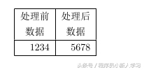 Latex中的表格用法总结