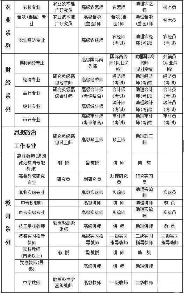 专业技术资格证有哪些
