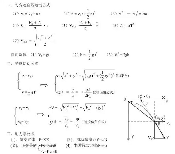 高考物理公式