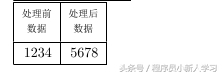 Latex中的表格用法总结