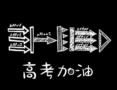 2022高考励志霸气说说 预祝2022高考顺利的话