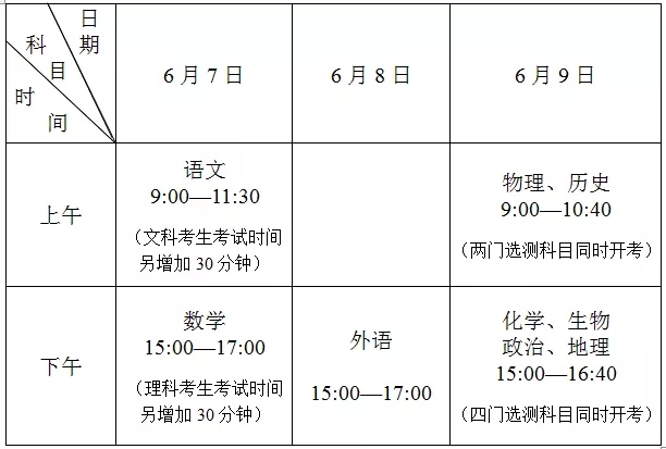 2019江苏高考时间 高考科目安排